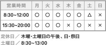 腰痛治療専門 しち整体院＆志知接骨院 受付時間